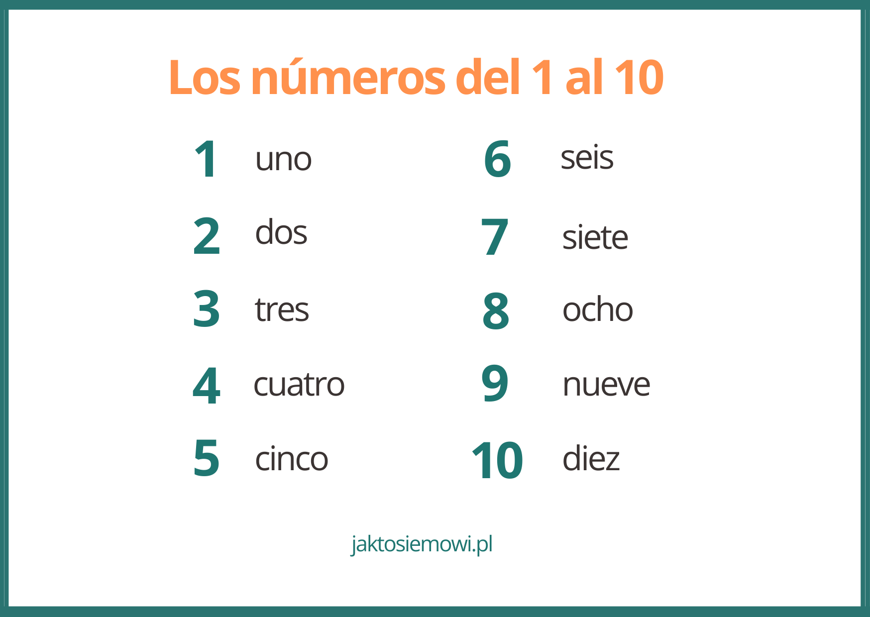 liczby po hiszpańsku