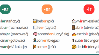 odmiana czasowników hiszpański