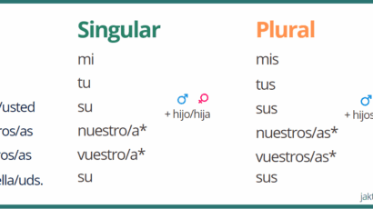Zaimki dzierżawcze hiszpański
