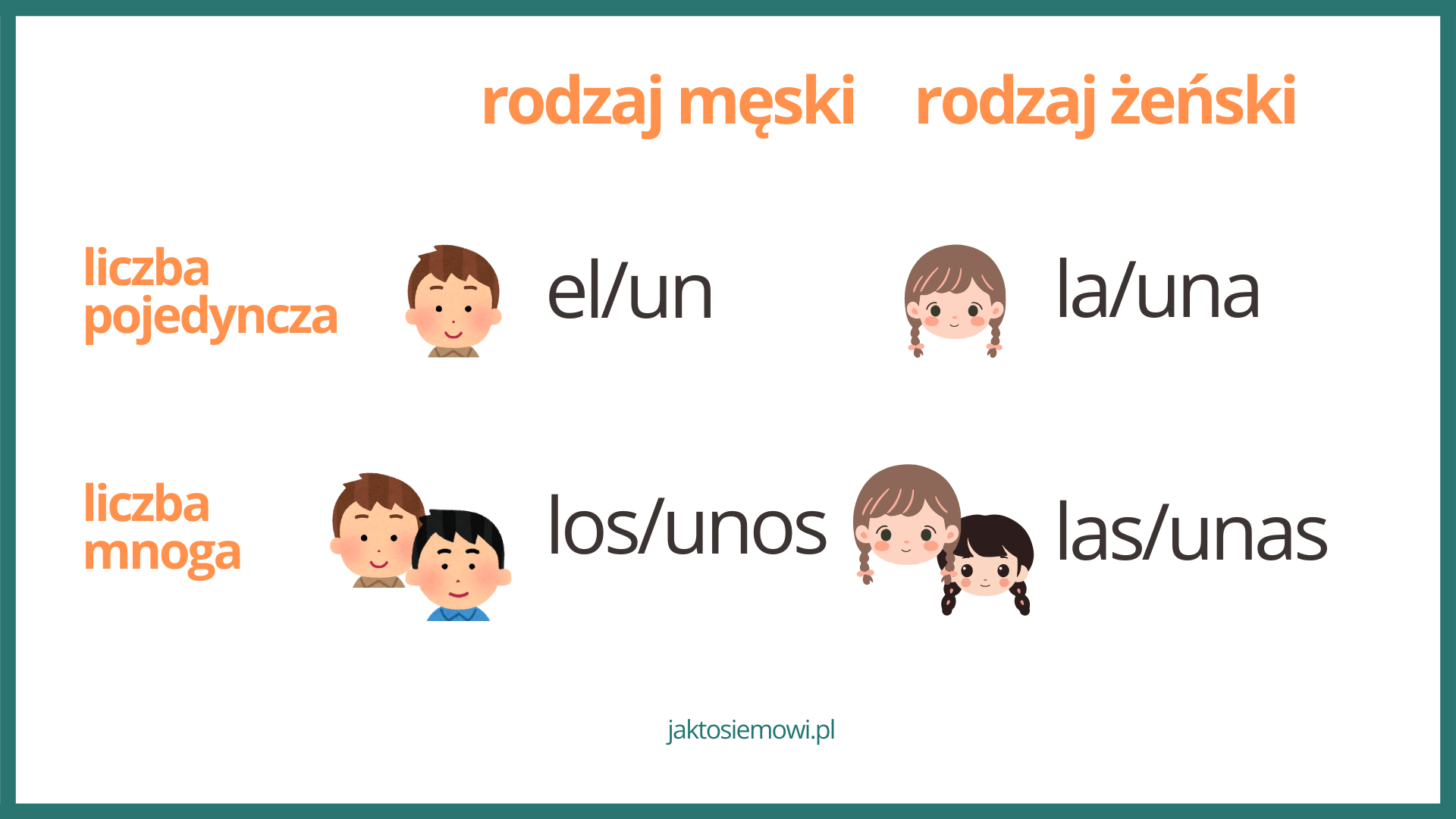 Rodzajniki hiszpański – określone i nieokreślone + ćwiczenia - Jak to