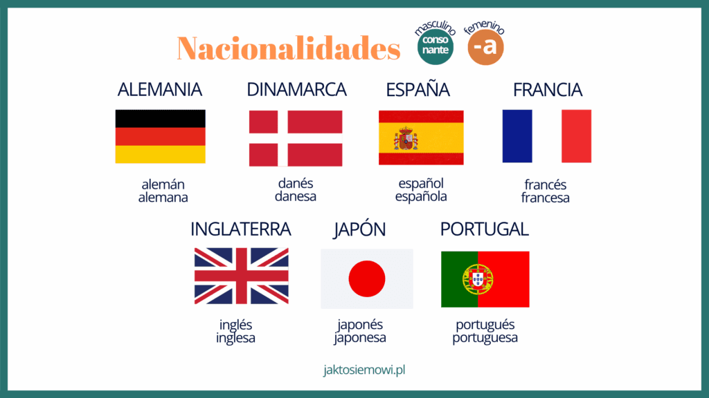 Narodowości i kraje po hiszpańsku