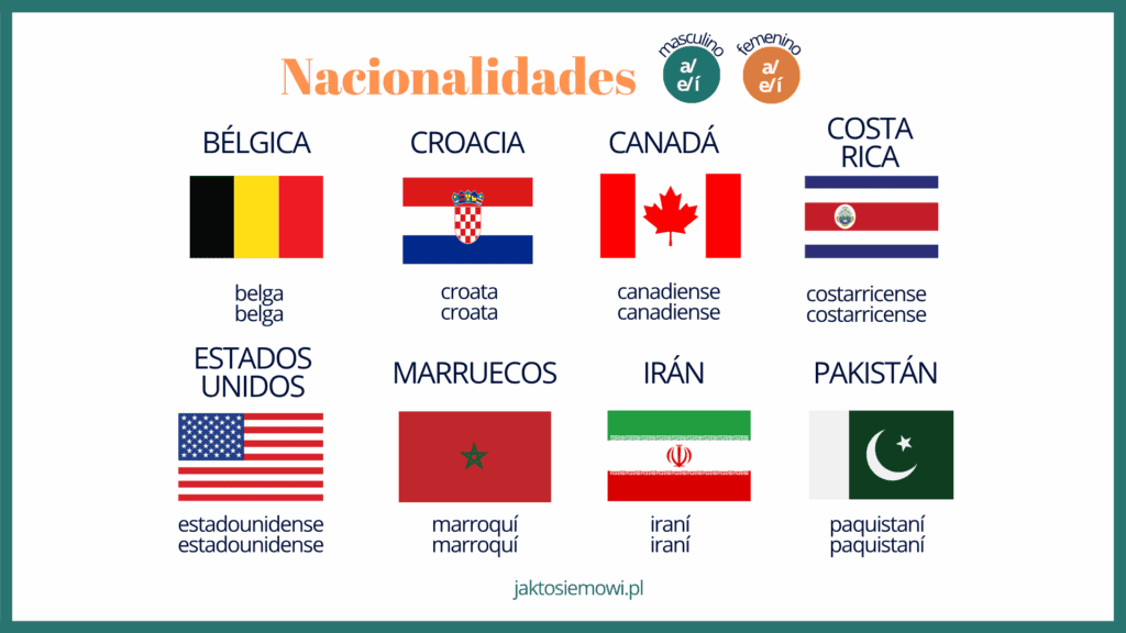 Narodowości i kraje po hiszpańsku