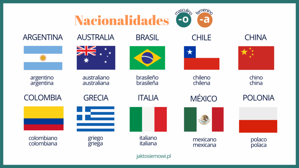 Narodowości po hiszpańsku