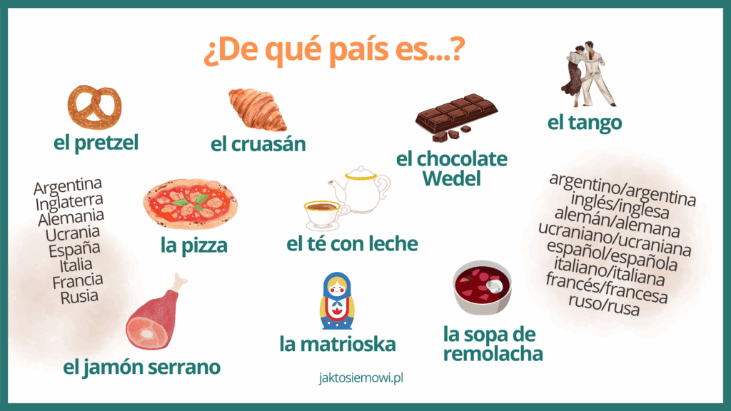 Narodowości po hiszpańsku ćwiczenia